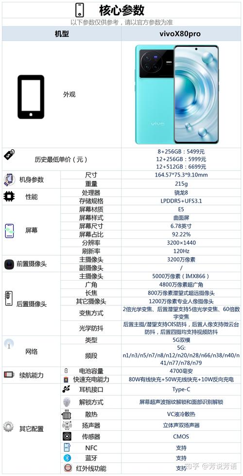 vivo X80 Pro手机配置参数具体有哪些？详细测评结果如何？