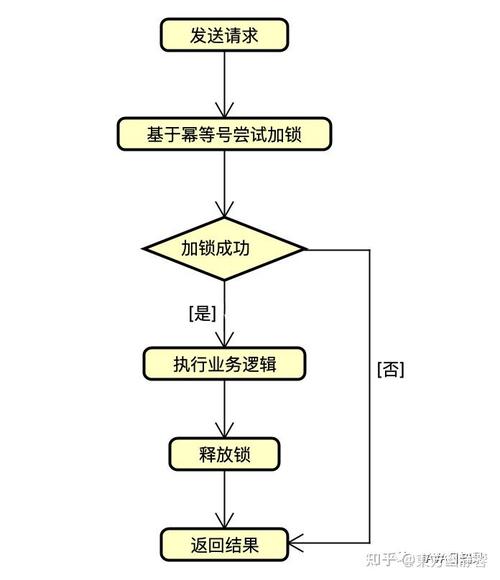Spring Boot中如何实现接口幂等性插件应用示例详解？