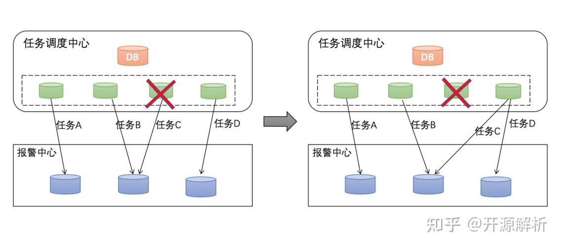 Spring任务执行和调度有哪些关键小结点？