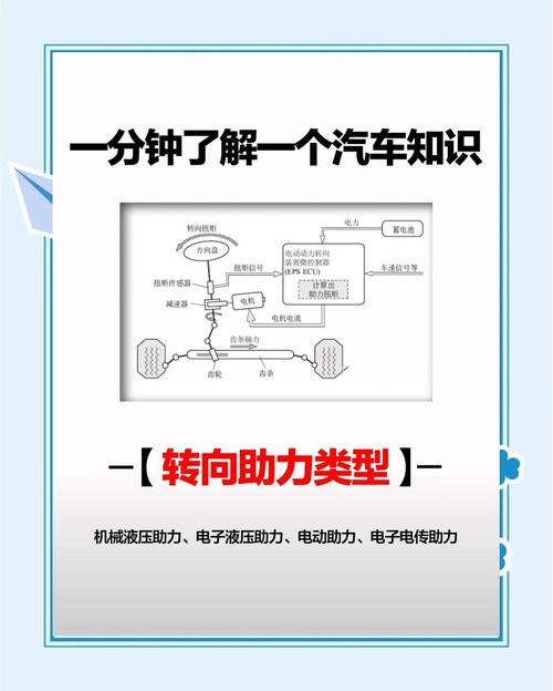 为何MXsteerHiL是转向系统开发的五大优势之选？
