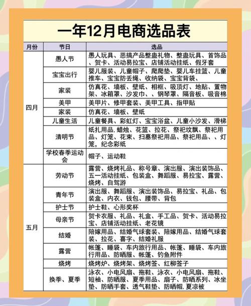 有没有符合你需求的品类、品牌、价格、渠道、促销条件的商品推荐？