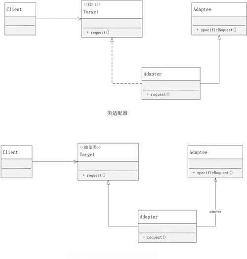 PHP设计模式适配器原理与用法如何应用于复杂系统架构的兼容性问题？