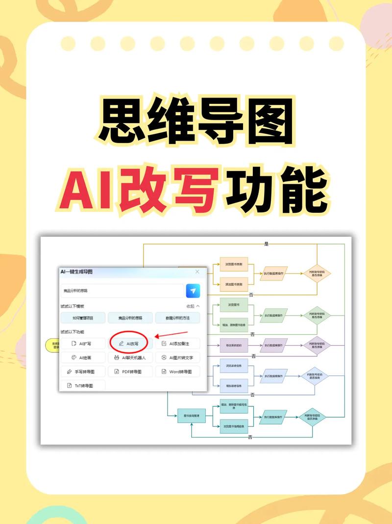 如何轻松高效地将AI写作神器文章？
