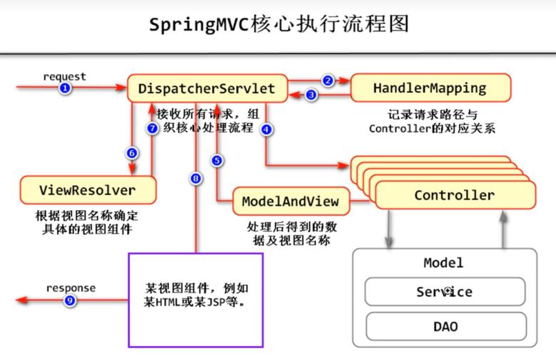 SpringMVC如何接收页面表单参数，实现Java编程网长尾词优化？