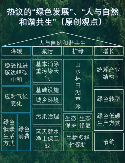 如何同过节嫩环保SEO策略，有效助力绿色产业实现飞跃式发展？