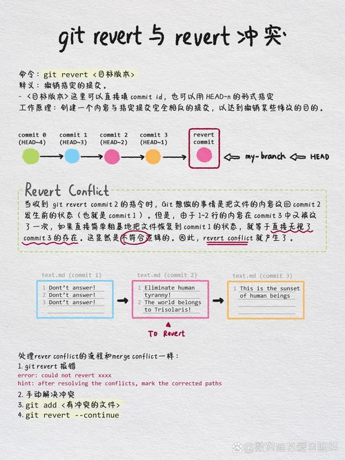 如何避免现学现忘，Git版本回退后悔药有哪些方法？