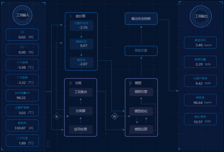 如何使用PHP和XML技术高效构建并解析动态HTML文档？