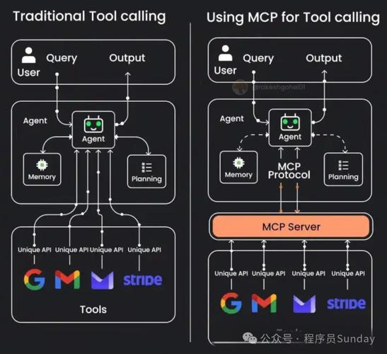 如何深入理解并运用std::function与std::bind？