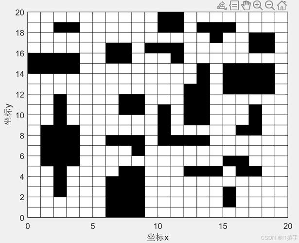 哈里斯鹰算法如何应用于机器人栅格地图路径规划与避障？
