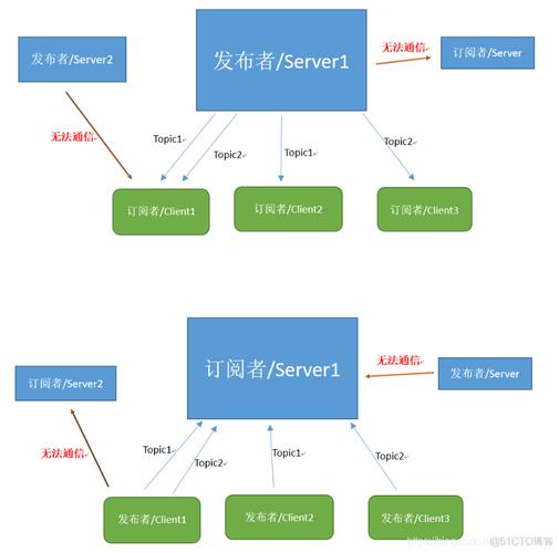 Python如何解析MQTT发布订阅机制原理？