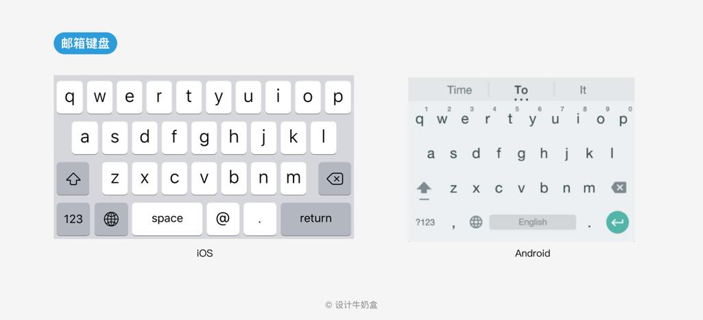 如何让Activity启动时EditText自动弹出软键盘？