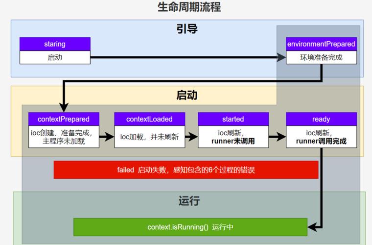 SpringBoot中如何实现监听器来解析特定事件？