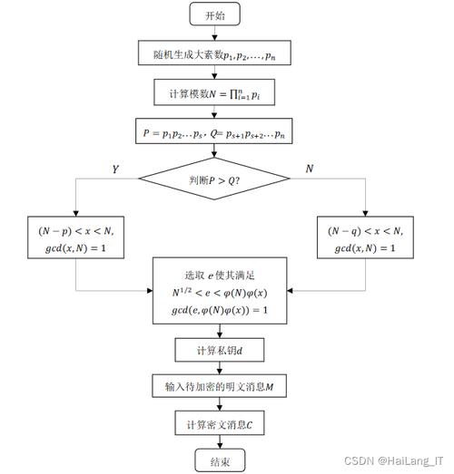 PHP RSA加密解密方法及开发接口如何应用在长尾场景中实现高效安全通信？