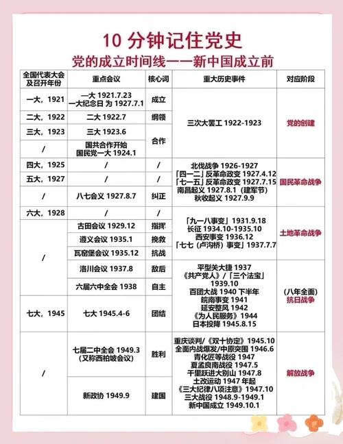 如何快速识别并掌握哪些关键历史事件？