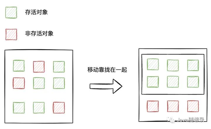 面试官：JVM如何识别一个对象是否已经死亡？