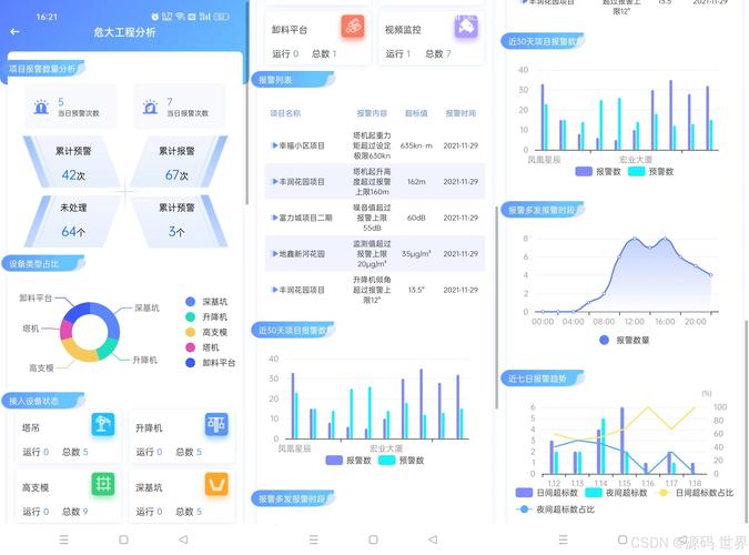 如何利用UniApp高效开发实现移动端数据统计与分析功能？