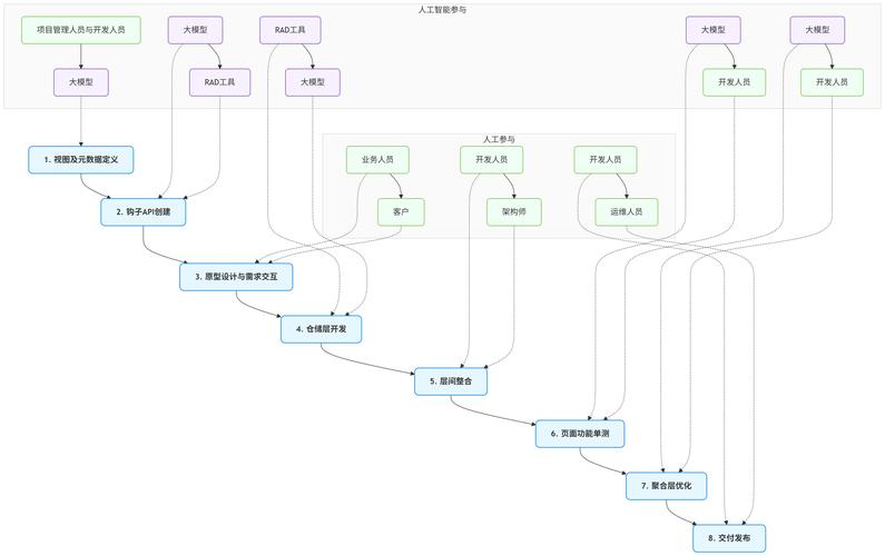 Delphi ListView如何实现半透明层效果？