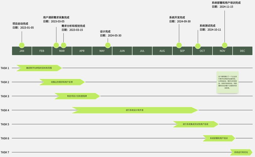 Vue时间轴vue-light-timeline如何实现复杂时间线布局？