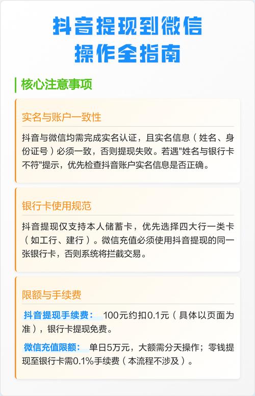 抖音提现到微信手续费低，操作简便，有没有什么简单方法？