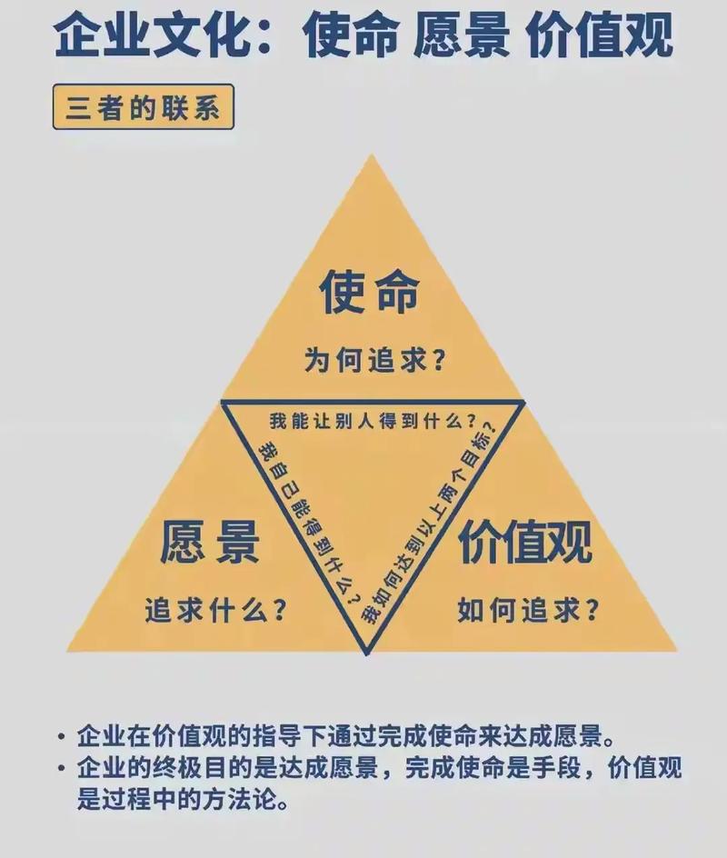 品牌使命和价值如何引领企业走向未来？