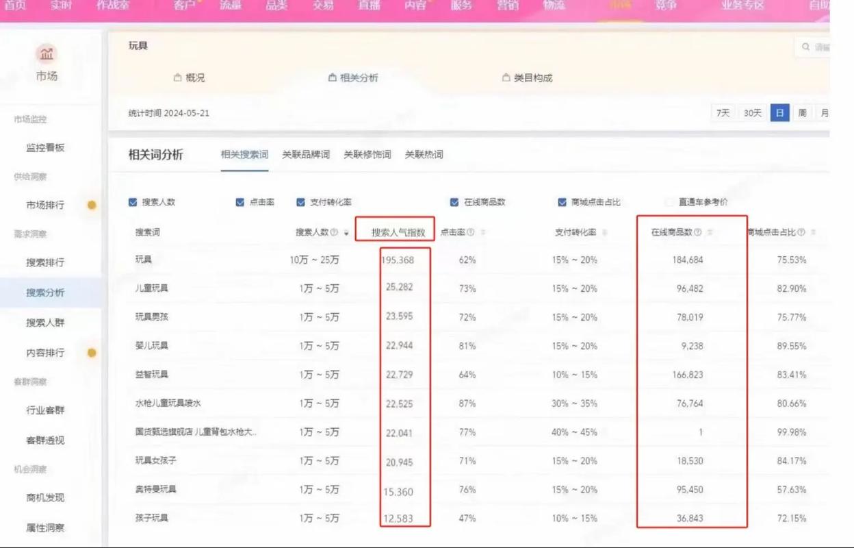 淘宝生意参谋和爆款数据如何快速查询？