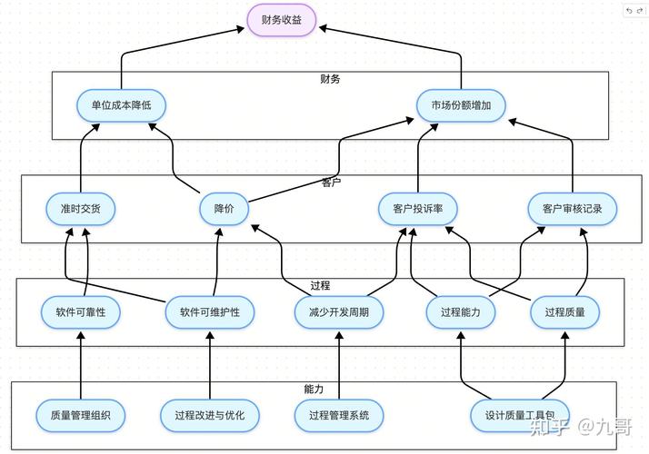 软件测试与质量管理在期末总结中如何体现其与全面质量管理的紧密联系？