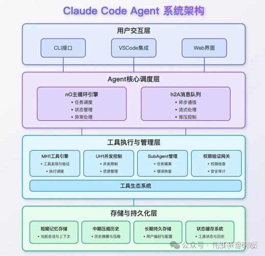 Claude Code的工作原理是什么？