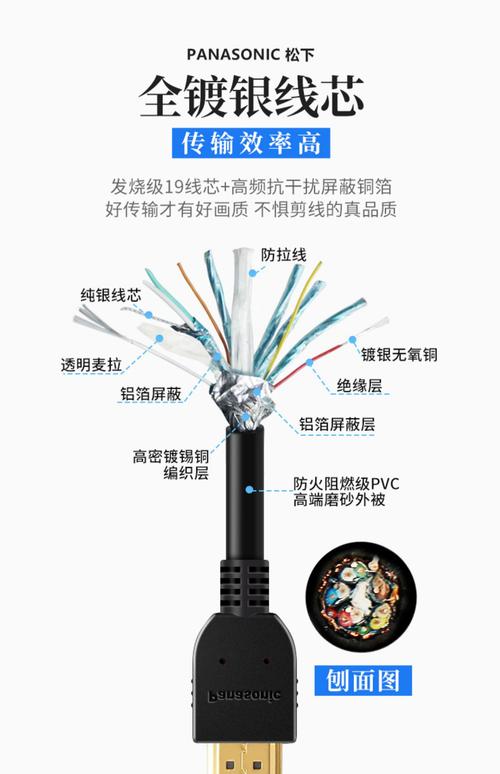 什么是将hdmi线？带你全面了解HDMI线的五大关键特性