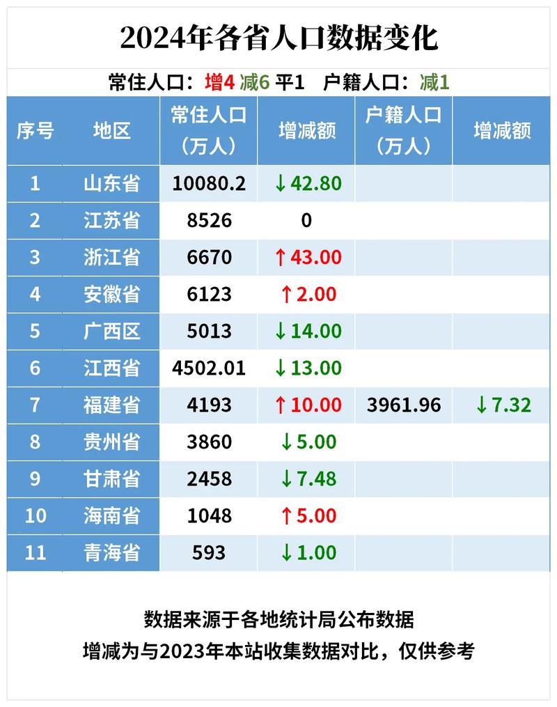 全国人口信息数据库具体用途是什么？