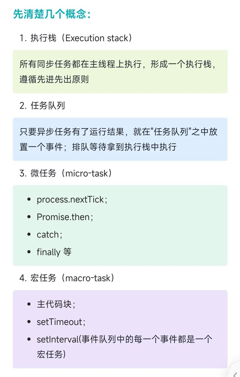 我是否真的完全理解JavaScript中的Event Loop的工作原理？