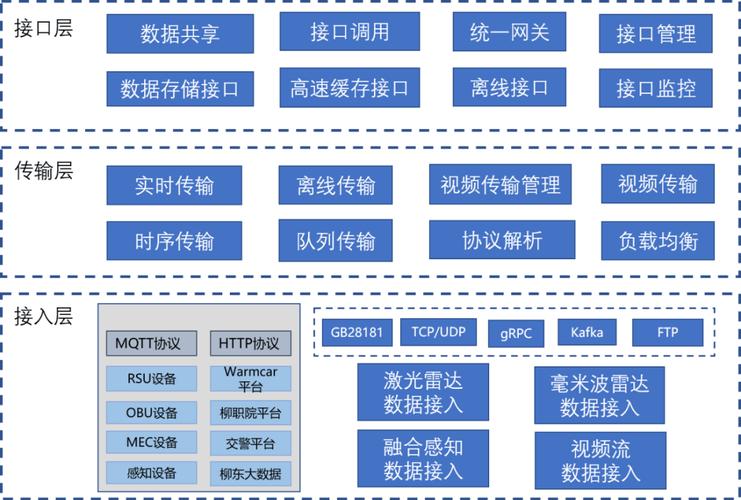 如何将控制层的数据有效传输至视图层？