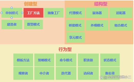 如何通过PHP简单工厂模式实现代码复用性最大化？