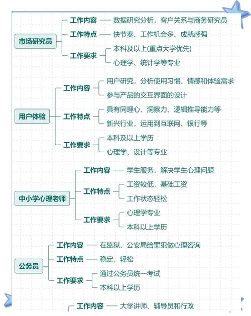 游戏网站建设与维护专业，有哪些深度就业方向和实践应用值得探讨？