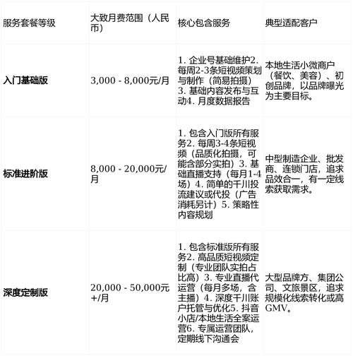 专业代运营公司合作指南，收费透明，如何选择合适的服务商？