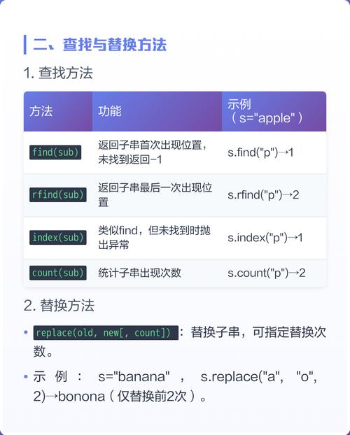 有哪些Python字符串操作技巧教程？