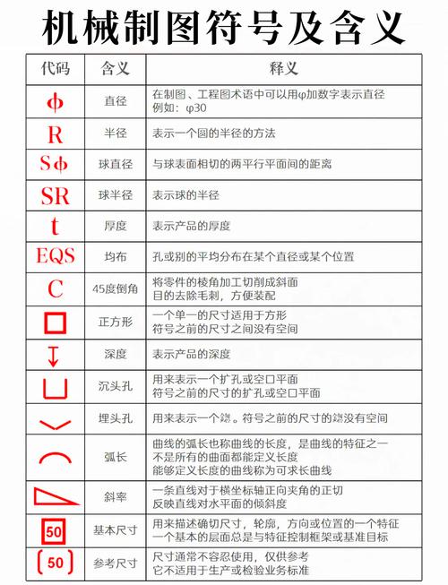 数据库中的三角符号代表什么意思？