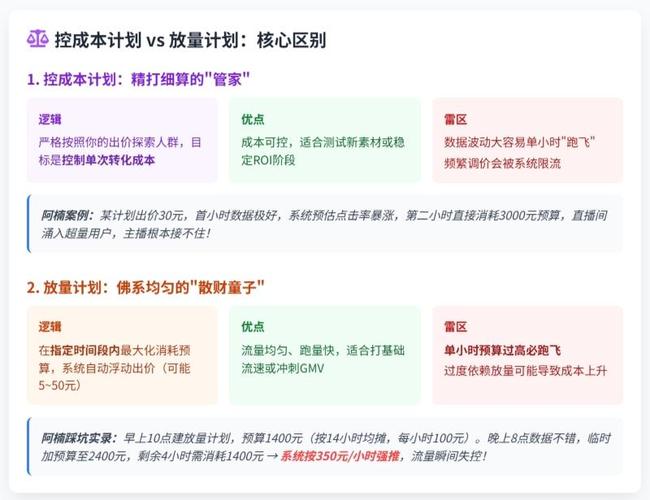 独立站广告预算多少才能从亏损转为盈利？实战避坑指南？