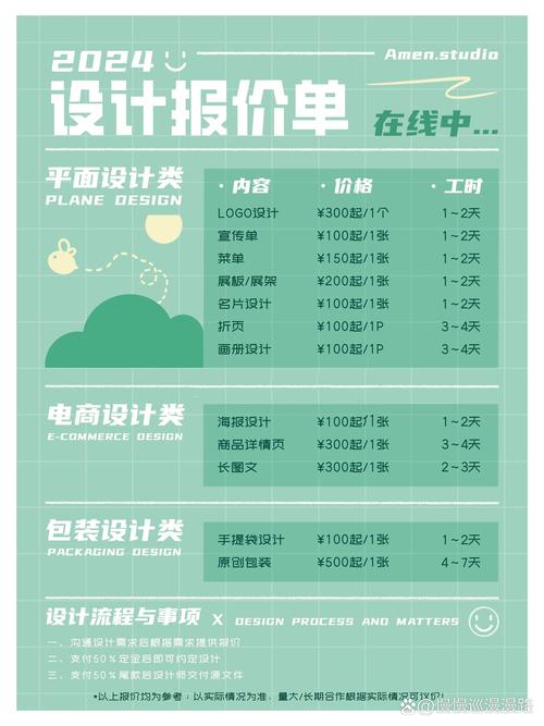 网页设计报价包含哪些要素、策略和明细表？？