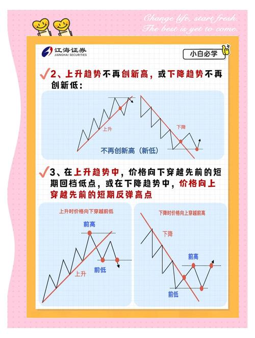 如何通过扭转排名下滑，分享有效的策略方法？