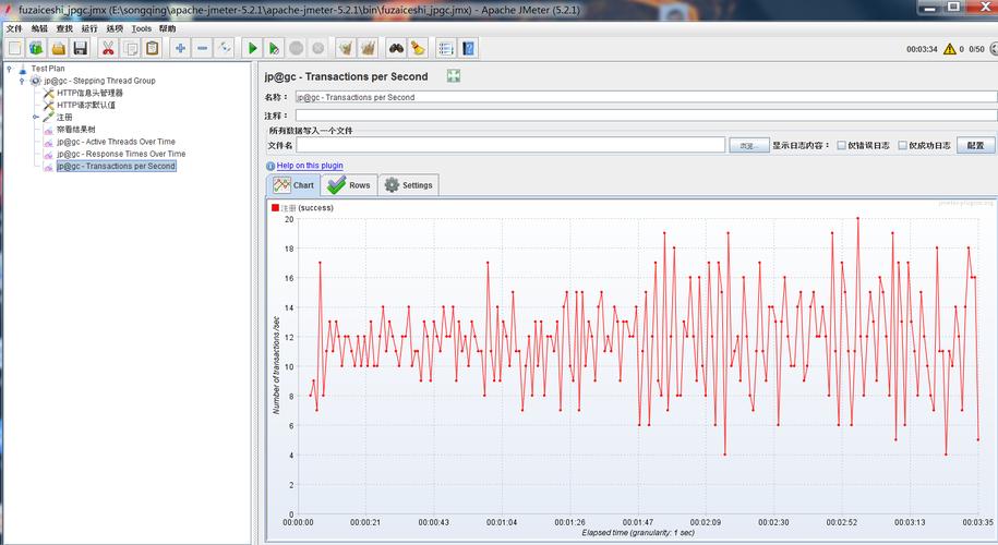 如何精准计算通过TPS验证后的性能并发用户数？