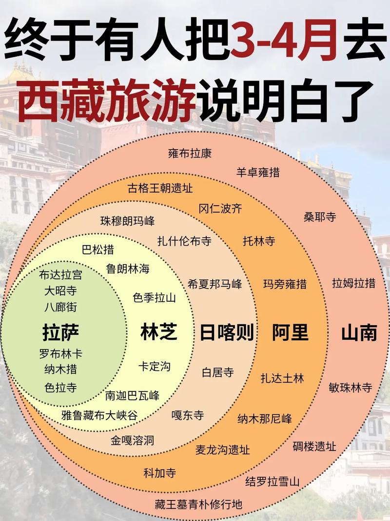 西藏旅游市场分析，如何精准聚焦国内游客多样化需求？