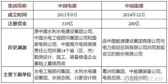 平台公司代建项目与普通项目有哪些根本性差异？