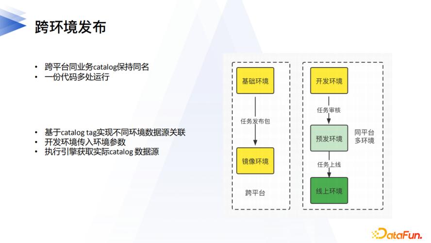 李卓豪在网易数帆如何实施数据中台逻辑数据湖项目？