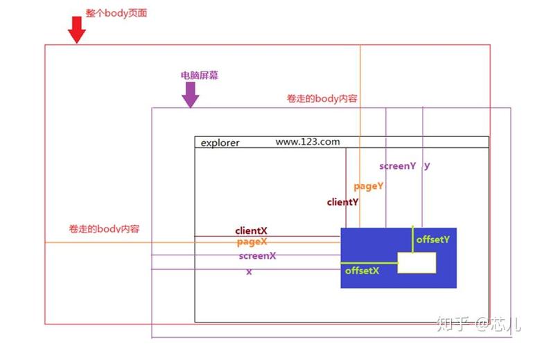 如何通过JavaScript获取鼠标的精确位置？