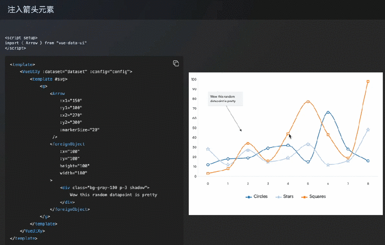 如何用Vue结合ECharts实现动态数据绑定并从后端接口获取数据展示长尾词？