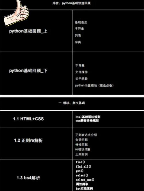 如何深入学习Python包？