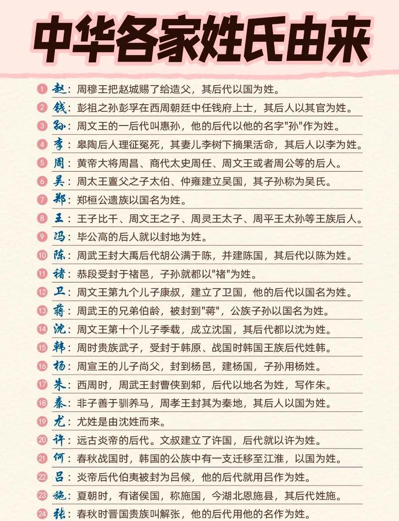 揭秘百家姓排名背后的数据之谜，究竟隐藏着哪些不为人知的秘密？