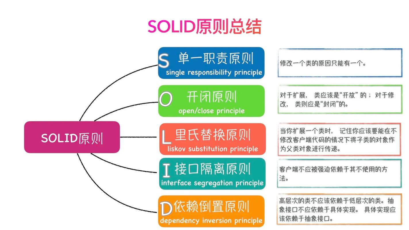 PHP面向对象中，如何通过里氏替换原则改写示例，确保子类替换父类而不改变程序行为？