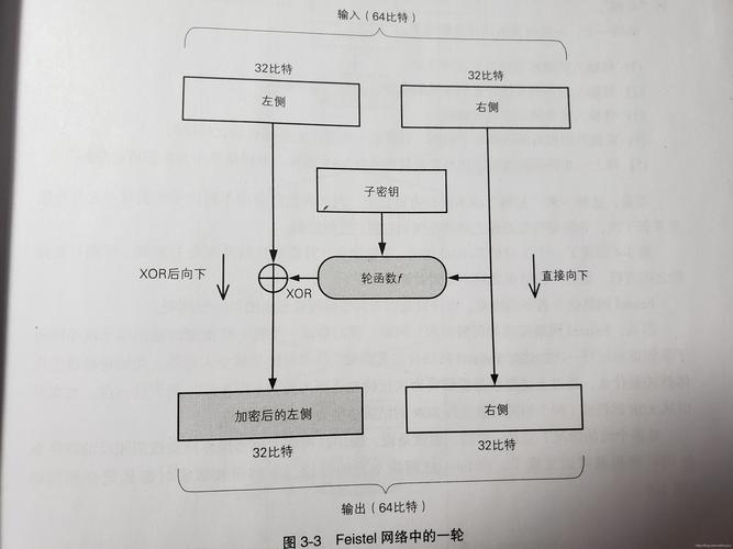 分组密码DES的详细解析是怎样的？