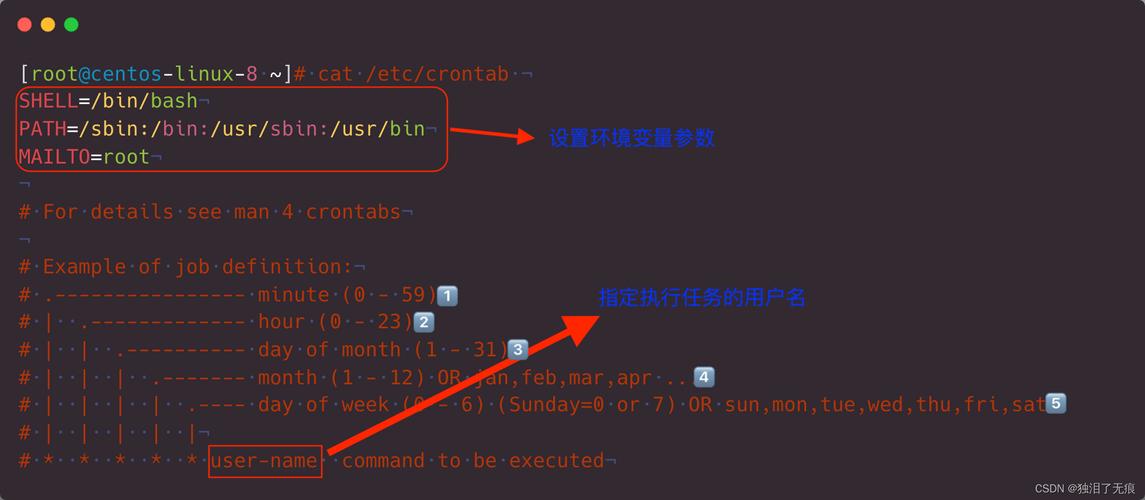 Linux定时任务调度如何实现高效且灵活的长尾词策略？